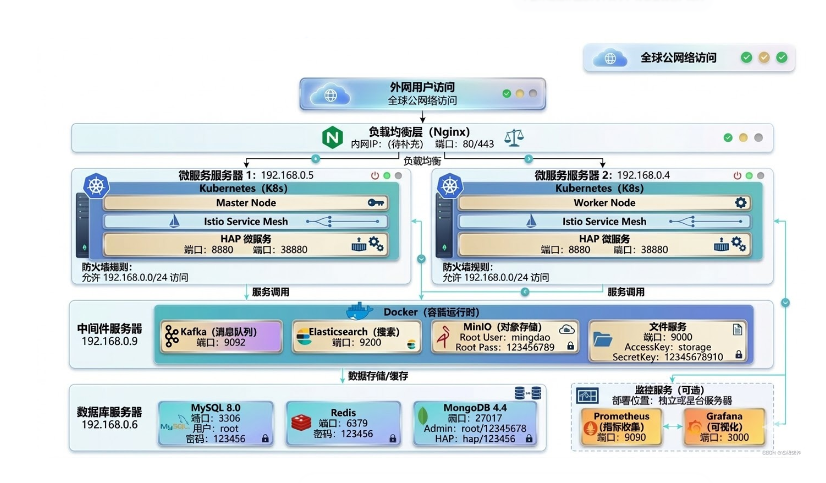 架构图
